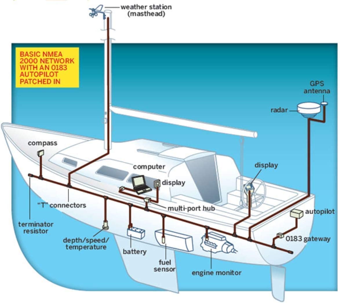 Connecteurs en T NMEA 2000 Con - Fish Finder Cable avis et prix