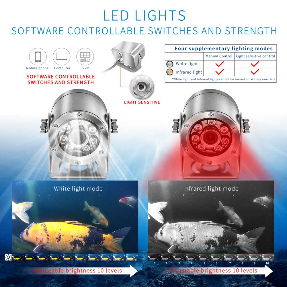 Caméra de surveillance aquacol - Fishing Gps avis et prix